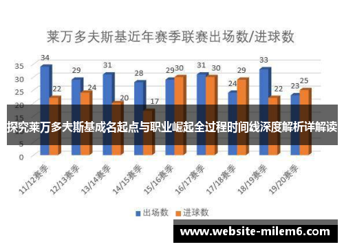 探究莱万多夫斯基成名起点与职业崛起全过程时间线深度解析详解读