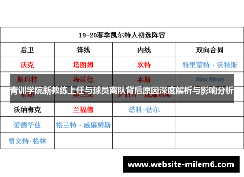 青训学院新教练上任与球员离队背后原因深度解析与影响分析